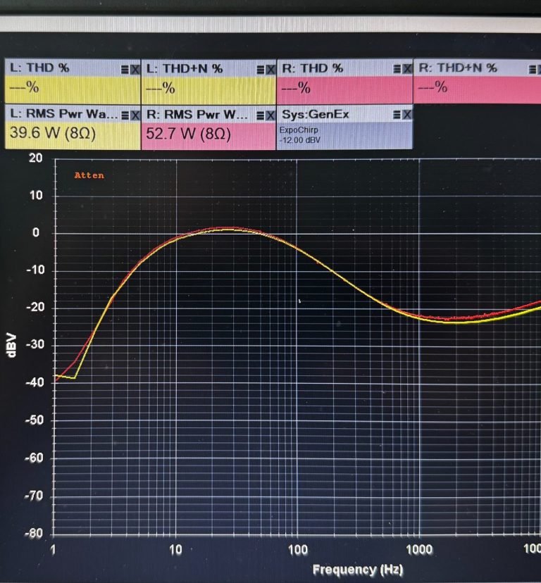Audio test